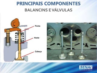 BALANCINS EVÁLVULAS
Haste
Cabeça
Ponta
PRINCIPAIS COMPONENTES
 