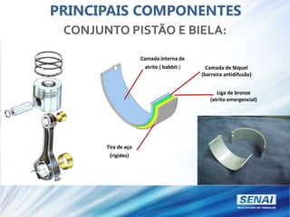 PRINCIPAIS COMPONENTES
CONJUNTO PISTÃO E BIELA:
Camada interna de
atrito ( babbit ) Camada de Niquel
(barreira antidifusão)
Liga de bronze
(atrito emergencial)
Tira de aço
(rigidez)
 