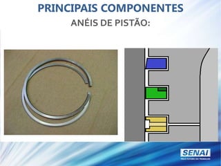 PRINCIPAIS COMPONENTES
ANÉIS DE PISTÃO:
 