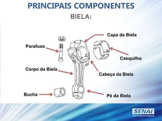 PRINCIPAIS COMPONENTES
BIELA:
Pé da Biela
Bucha
Corpo da Biela
Cabeça da Biela
Casquilho
Parafuso
Capa da Biela
 