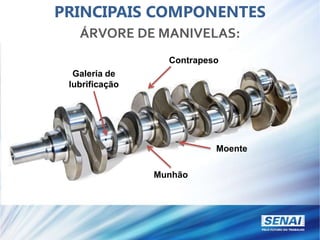 PRINCIPAIS COMPONENTES
ÁRVORE DE MANIVELAS:
Moente
Munhão
Contrapeso
Galeria de
lubrificação
 