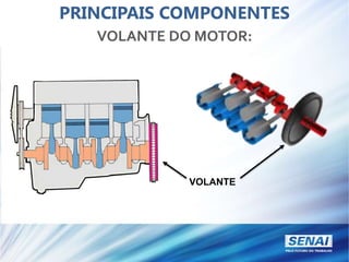 PRINCIPAIS COMPONENTES
VOLANTE DO MOTOR:
VOLANTE
 