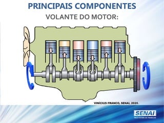 PRINCIPAIS COMPONENTES
VOLANTE DO MOTOR:
 