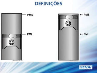 PMI
PMS
PMI
PMS
DEFINIÇÕES
 