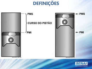 PMI
CURSO DO PISTÃO
PMS
PMI
PMS
DEFINIÇÕES
 