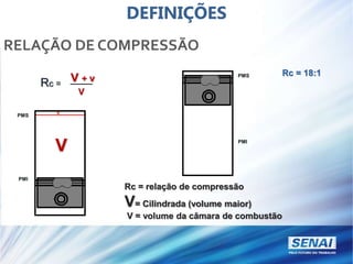 Rc =
V + v
V
V
v
Rc = relação de compressão
V= Cilindrada (volume maior)
V = volume da câmara de combustão
Rc = 18:1
PMI
PMS
PMI
PMS
DEFINIÇÕES
RELAÇÃO DE COMPRESSÃO
 