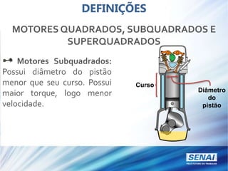 DEFINIÇÕES
MOTORES QUADRADOS, SUBQUADRADOS E
SUPERQUADRADOS
Motores Subquadrados:
Possui diâmetro do pistão
menor que seu curso. Possui
maior torque, logo menor
velocidade.
Curso
Diâmetro
do
pistão
 