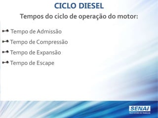Tempos do ciclo de operação do motor:
Tempo de Admissão
Tempo de Compressão
Tempo de Expansão
Tempo de Escape
CICLO DIESEL
 