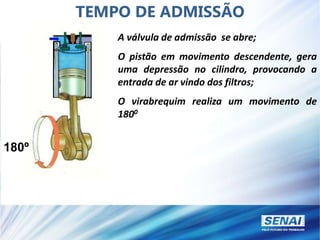 A válvula de admissão se abre;
O pistão em movimento descendente, gera
uma depressão no cilindro, provocando a
entrada de ar vindo dos filtros;
O virabrequim realiza um movimento de
1800
180º
TEMPO DE ADMISSÃO
 