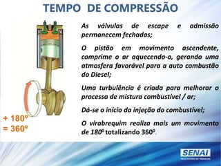 As válvulas de escape e admissão
permanecem fechadas;
O pistão em movimento ascendente,
comprime o ar aquecendo-o, gerando uma
atmosfera favorável para a auto combustão
do Diesel;
Uma turbulência é criada para melhorar o
processo de mistura combustível / ar;
Dá-se o início da injeção do combustível;
O virabrequim realiza mais um movimento
de 1800 totalizando 3600.
+ 180º
= 360º
TEMPO DE COMPRESSÃO
 