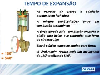 As válvulas de escape e admissão
permanecem fechadas;
A mistura combustível/ar entra em
combustão espontânea;
A força gerada pela combustão empurra o
pistão para baixo, que transmite essa força
ao virabrequim;
Esse é o único tempo no qual se gera força;
O virabrequim realiza mais um movimento
de 1800 totalizando 5400.
TEMPO DE EXPANSÃO
+ 180º
= 540º
 