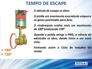 A válvula de escape se abre;
O pistão em movimento ascendente empurra
os gases queimados para fora;
O virabrequim realiza mais um movimento
de 1800 totalizando 7200;
Quando o pistão atinge o PMS, a válvula de
admissão se abre, dando início a um novo
ciclo;
Fechando assim o Ciclo de trabalho do
motor.
TEMPO DE ESCAPE
+ 180º
= 720º
 