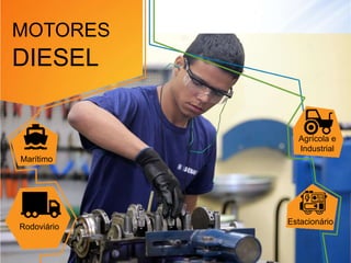 Marítimo
Rodoviário
Agrícola e
Industrial
Estacionário
MOTORES
DIESEL
 