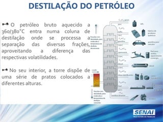 DESTILAÇÃO DO PETRÓLEO
O petróleo bruto aquecido a
360/380°C entra numa coluna de
destilação onde se processa a
separação das diversas frações,
aproveitando a diferença das
respectivas volatilidades.
No seu interior, a torre dispõe de
uma série de pratos colocados a
diferentes alturas.
 