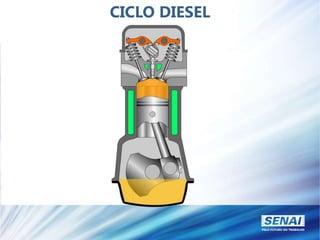 CICLO DIESEL
 