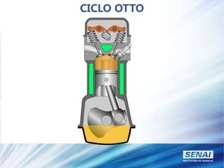 CICLO OTTO
 