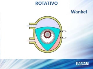 ROTATIVO
Wankel
 