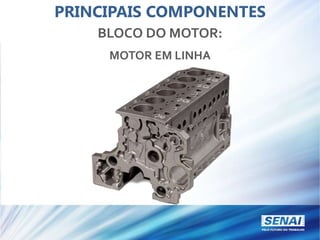 PRINCIPAIS COMPONENTES
BLOCO DO MOTOR:
MOTOR EM LINHA
 