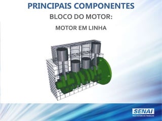 PRINCIPAIS COMPONENTES
BLOCO DO MOTOR:
MOTOR EM LINHA
 