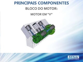 PRINCIPAIS COMPONENTES
BLOCO DO MOTOR:
MOTOR EM “V”
 