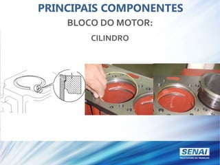 PRINCIPAIS COMPONENTES
BLOCO DO MOTOR:
CILINDRO
 