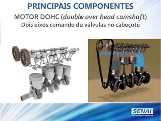 MOTOR DOHC (double over head camshaft)
Dois eixos comando de válvulas no cabeçote
PRINCIPAIS COMPONENTES
 