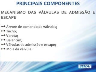 PRINCIPAIS COMPONENTES
MECANISMO DAS VÁLVULAS DE ADMISSÃO E
ESCAPE
Árvore de comando de válvulas;
Tucho;
Vareta;
Balancim;
Válvulas de admissão e escape;
Mola da válvula.
 
