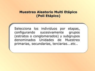 Muestreo Aleatorio Multi EtápicoMuestreo Aleatorio Multi Etápico
(Poli Etápico)(Poli Etápico)
Selecciona los individuos por etapas,
configurando sucesivamente grupos
(estratos o conglomerados) y subgrupos
denominados Unidades de Muestreo
primarias, secundarias, terciarias...etc..
 
