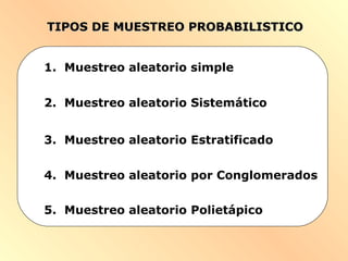 TIPOS DE MUESTREO PROBABILISTICOTIPOS DE MUESTREO PROBABILISTICO
1. Muestreo aleatorio simple
2. Muestreo aleatorio Sistemático
3. Muestreo aleatorio Estratificado
4. Muestreo aleatorio por Conglomerados
5. Muestreo aleatorio Polietápico
 