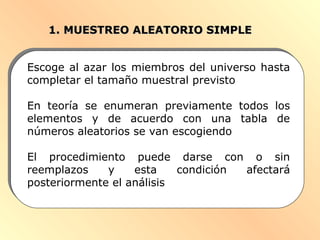 1. MUESTREO ALEATORIO SIMPLE1. MUESTREO ALEATORIO SIMPLE
Escoge al azar los miembros del universo hasta
completar el tamaño muestral previsto
En teoría se enumeran previamente todos los
elementos y de acuerdo con una tabla de
números aleatorios se van escogiendo
El procedimiento puede darse con o sin
reemplazos y esta condición afectará
posteriormente el análisis
 