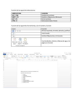 Función de las siguientes abreviaturas:
ABREVIATURA FUNCION
ALT + TAB Cambiar de ventana
SHIFT + F3 Cambiar a Mayúscula, Minúscula
ALT + F4 Cerrar ventana
CTRL + E Seleccionar todo el texto
Función de las siguientes herramientas, con el nombre y función
Icono Función
AlinearIzquierda,al medio,derecha, justificar
Interlineado
Cambiar Mayúsculas y minúsculas
InsertasBordes, Colores o Marcas de agua a la
página en función
 