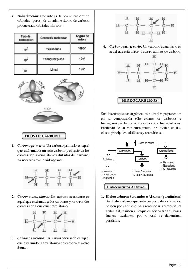 cadenas carbonadas cortas teoria de organica hidrocarburos cadenas carbonadas cortas teoria de organica hidrocarburos