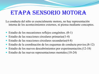 etapa sensorio motora La conducta del niño es esencialmente motora, no hay representación interna de los acontecimientos externos, ni piensa mediante conceptos.Estadio de los mecanismos reflejos congénitos. (0-1)Estadio de las reacciones circulares primarias(1-4)Estadio de las reacciones circulares secundarias(4-8)Estadio de la coordinación de los esquemas de conducta previos.(8-12)Estadio de los nuevos descubrimientos por experimentación.(12-18)Estadio de las nuevas representaciones mentales.(18-24)