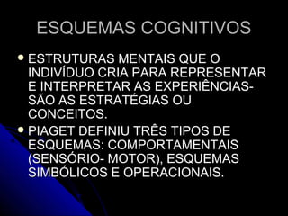 ESQUEMAS COGNITIVOSESQUEMAS COGNITIVOS
 ESTRUTURAS MENTAIS QUE OESTRUTURAS MENTAIS QUE O
INDIVÍDUO CRIA PARA REPRESENTARINDIVÍDUO CRIA PARA REPRESENTAR
E INTERPRETAR AS EXPERIÊNCIAS-E INTERPRETAR AS EXPERIÊNCIAS-
SÃO AS ESTRATÉGIAS OUSÃO AS ESTRATÉGIAS OU
CONCEITOS.CONCEITOS.
 PIAGET DEFINIU TRÊS TIPOS DEPIAGET DEFINIU TRÊS TIPOS DE
ESQUEMAS: COMPORTAMENTAISESQUEMAS: COMPORTAMENTAIS
(SENSÓRIO- MOTOR), ESQUEMAS(SENSÓRIO- MOTOR), ESQUEMAS
SIMBÓLICOS E OPERACIONAIS.SIMBÓLICOS E OPERACIONAIS.
 