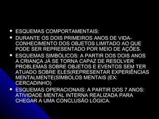  ESQUEMAS COMPORTAMENTAIS:ESQUEMAS COMPORTAMENTAIS:
 DURANTE OS DOIS PRIMEIROS ANOS DE VIDA-DURANTE OS DOIS PRIMEIROS ANOS DE VIDA-
CONHECIMENTO DOS OBJETOS LIMITADO AO QUECONHECIMENTO DOS OBJETOS LIMITADO AO QUE
PODE SER REPRESENTADO POR MEIO DE AÇÕES.PODE SER REPRESENTADO POR MEIO DE AÇÕES.
 ESQUEMAS SIMBÓLICOS: A PARTIR DOS DOIS ANOSESQUEMAS SIMBÓLICOS: A PARTIR DOS DOIS ANOS
A CRIANÇA JÁ SE TORNA CAPAZ DE RESOLVERA CRIANÇA JÁ SE TORNA CAPAZ DE RESOLVER
PROBLEMAS SOBRE OBJETOS E EVENTOS SEM TERPROBLEMAS SOBRE OBJETOS E EVENTOS SEM TER
ATUADO SOBRE ELES(REPRESENTAR EXPERIÊNCIASATUADO SOBRE ELES(REPRESENTAR EXPERIÊNCIAS
MENTALMENTE(SÍMBOLOS MENTAIS (EX:MENTALMENTE(SÍMBOLOS MENTAIS (EX:
CERCADINHO)CERCADINHO)
 ESQUEMAS OPERACIONAIS: A PARTIR DOS 7 ANOS:ESQUEMAS OPERACIONAIS: A PARTIR DOS 7 ANOS:
ATIVIDADE MENTAL INTERNA REALIZADA PARAATIVIDADE MENTAL INTERNA REALIZADA PARA
CHEGAR A UMA CONCLUSÃO LÓGICA.CHEGAR A UMA CONCLUSÃO LÓGICA.
 