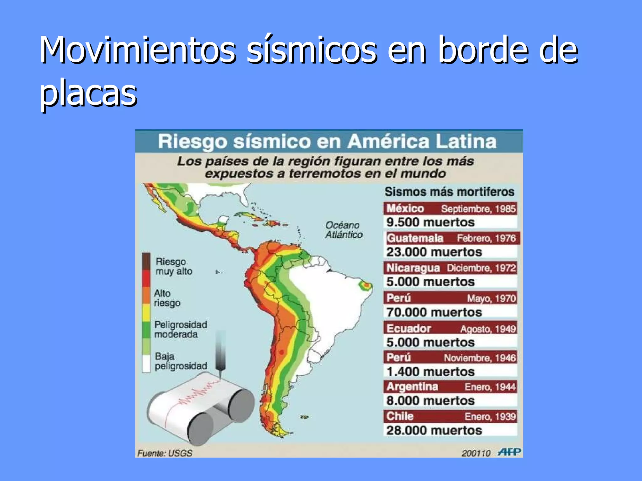 Teoria De Placas Tectonicas(continente americano) | PPT