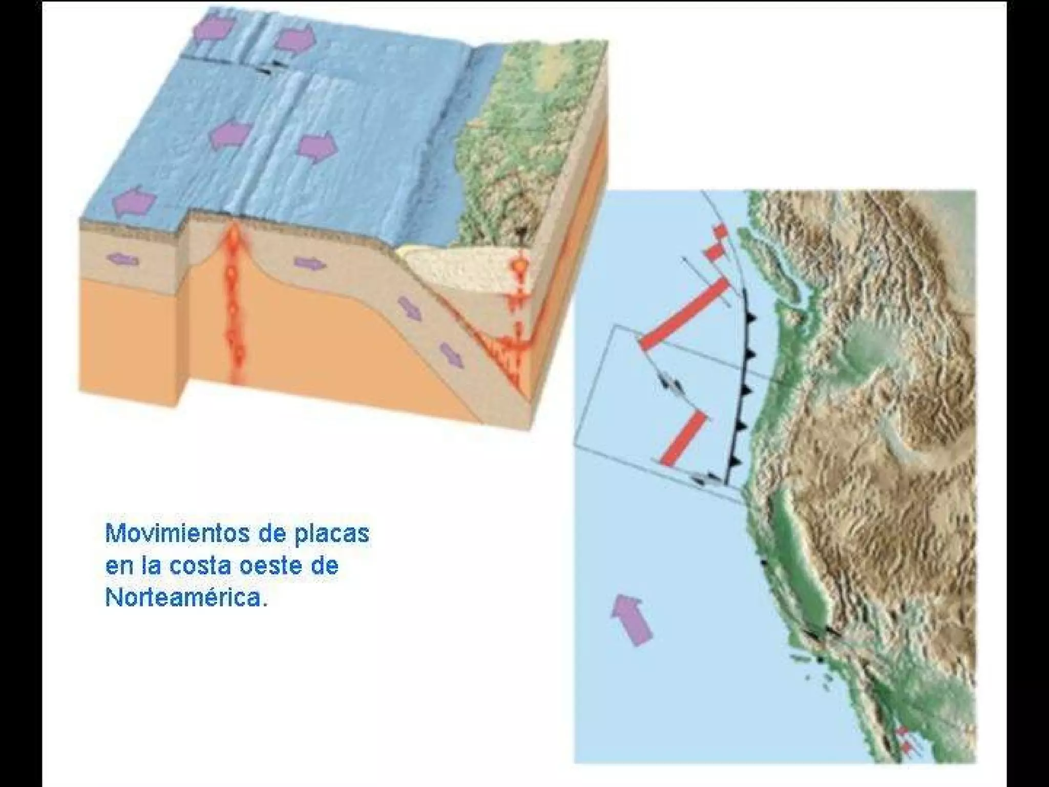 Teoria De Placas Tectonicas(continente americano) | PPT