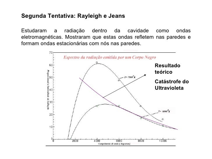 Teoria De Planck Para A Radia O Do Corpo Negro Teoria De Planck Para A Radia O Do Corpo Negro