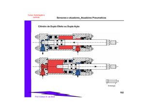 Sensores e atuadores_Atuadores Pneumaticos
102
Prof. Edilson A. da Silva
Curso: Automação e
controle
Simbologia
Cilindro de Duplo Efeito ou Dupla Ação
 