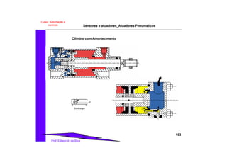 Sensores e atuadores_Atuadores Pneumaticos
103
Prof. Edilson A. da Silva
Curso: Automação e
controle
Simbologia
Cilindro com Amortecimento
 