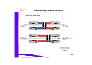 Sensores e atuadores_Atuadores Pneumaticos
104
Prof. Edilson A. da Silva
Curso: Automação e
controle
Simbologia
Cilindro de Haste Dupla
 