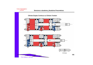 Sensores e atuadores_Atuadores Pneumaticos
105
Prof. Edilson A. da Silva
Curso: Automação e
controle
Simbologia
Cilindro Duplex Contínuo ou Cilindro Tandem
 