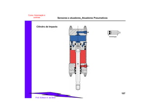Sensores e atuadores_Atuadores Pneumaticos
107
Prof. Edilson A. da Silva
Curso: Automação e
controle
Simbologia
Cilindro de Impacto
 