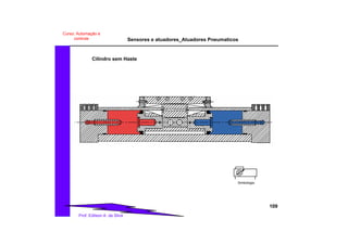Sensores e atuadores_Atuadores Pneumaticos
109
Prof. Edilson A. da Silva
Curso: Automação e
controle
Cilindro sem Haste
Simbologia
 