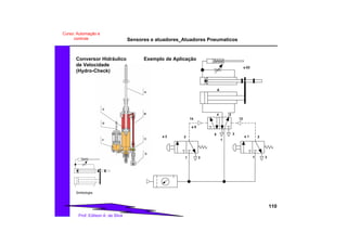 Sensores e atuadores_Atuadores Pneumaticos
110
Prof. Edilson A. da Silva
Curso: Automação e
controle
Conversor Hidráulico
de Velocidade
(Hydro-Check)
Simbologia
Exemplo de Aplicação
A
4
1
35
2
14 12
a 0
1 3
2a 2
1 3
2a 1
a.02
 