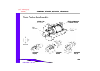 Sensores e atuadores_Atuadores Pneumaticos
111
Prof. Edilson A. da Silva
Curso: Automação e
controle
Eixo
Chavetado
Conexão de Are
Comprimido
Palhetas com Molas, sem
Lubrificação Standard
Corpo de Aço
Fundido
Engrenagem
Planetária
Engrenagem
Dentada
Engrenagem
sem Fim
Simbologia
Atuador Rotativo - Motor Pneumático
 