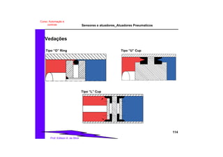 Sensores e atuadores_Atuadores Pneumaticos
114
Prof. Edilson A. da Silva
Curso: Automação e
controle
Vedações
Tipo “O” Ring
Tipo “L” Cup
Tipo “U” Cup
 