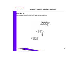 Sensores e atuadores_Atuadores Pneumaticos
116
Prof. Edilson A. da Silva
Curso: Automação e
controle
Circuito - 01
Comandar um Cilindro de Simples Ação (Comando Direto).
 