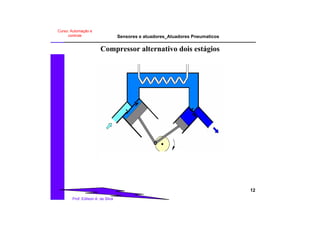 Sensores e atuadores_Atuadores Pneumaticos
12
Prof. Edilson A. da Silva
Curso: Automação e
controle
Compressor alternativo dois estágios
 