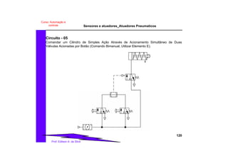 Sensores e atuadores_Atuadores Pneumaticos
120
Prof. Edilson A. da Silva
Curso: Automação e
controle
Circuito - 05
Comandar um Cilindro de Simples Ação Através de Acionamento Simultâneo de Duas
Válvulas Acionadas por Botão (Comando Bimanual, Utilizar Elemento E).
 